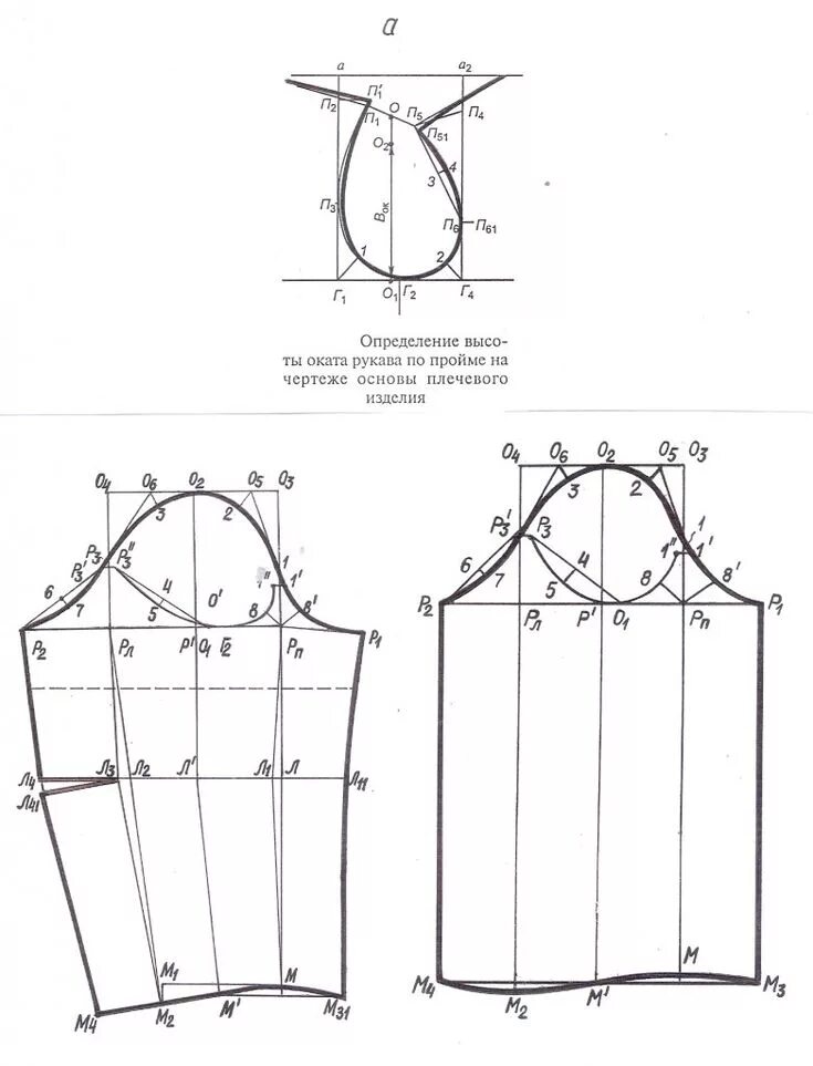 Простой способ построения выкройки рукава Особенности конструирования рукавов в методике ЦОТШЛ КОНСТРУИРУЕМ ОДЕЖДУ Выкройк
