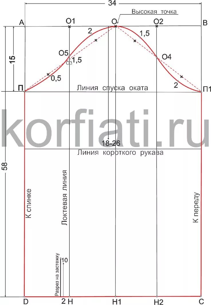 Простой способ выкройки рукава Базовая выкройка одношовного рукава от Анастасии Корфиати Easy sewing patterns, 