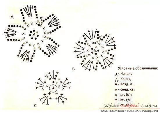 Простой цветок крючком схема Как связать своими руками крючком ажурные платья для девочек разного возраста, с