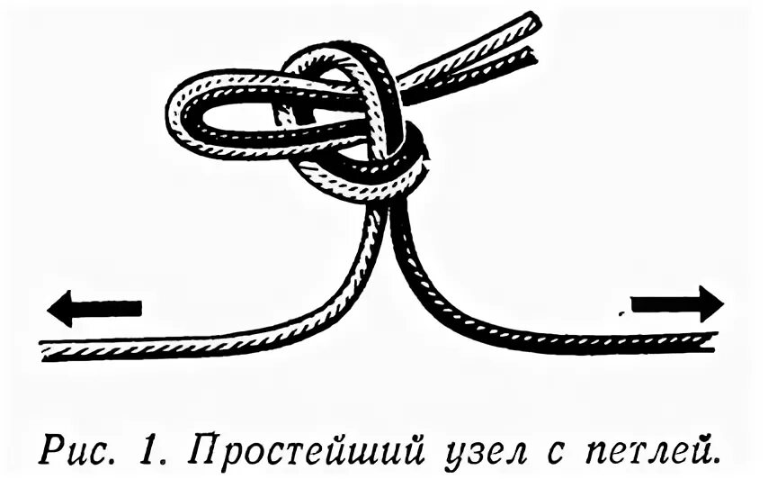 Простой узел фото Рис. 1. Простейший узел с петлей - картинка из статьи "Несколько полезных морски