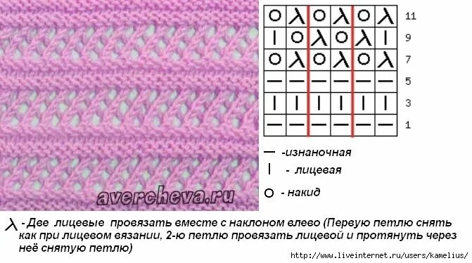 Простой узор дорожка спицами схема узоры спицами Записи в рубрике узоры спицами Дневник narod2011 : Блоги на Труде 