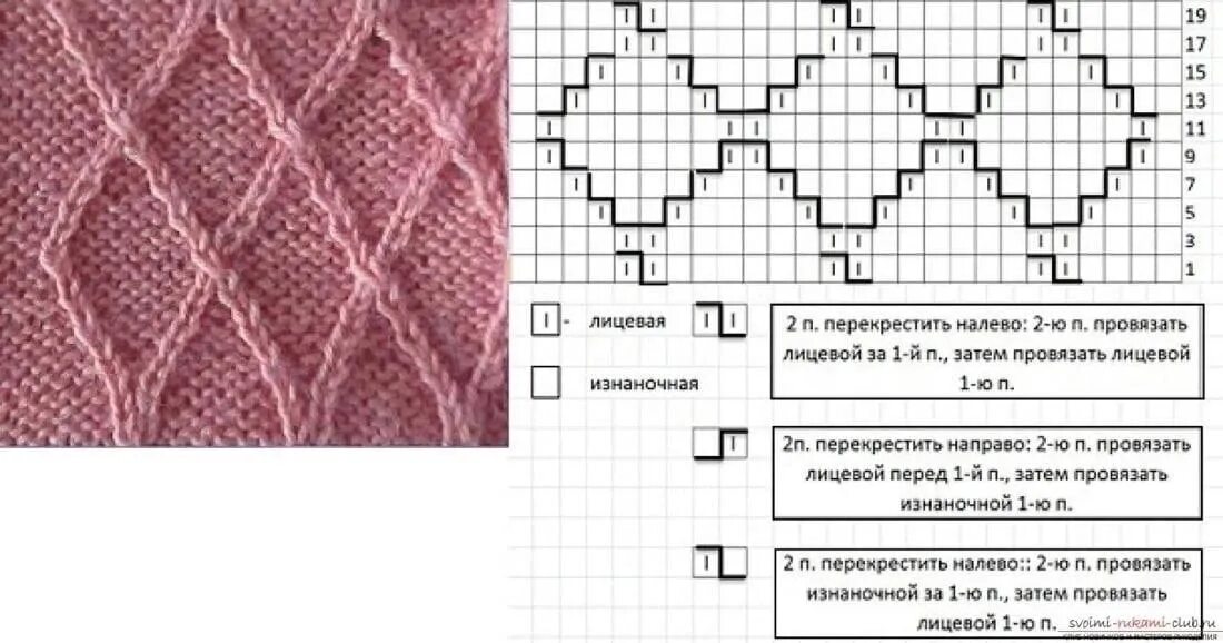 Простой узор ромбы спицами и схема Узор спицами 2023 Рукоделие с AliExpress ВКонтакте