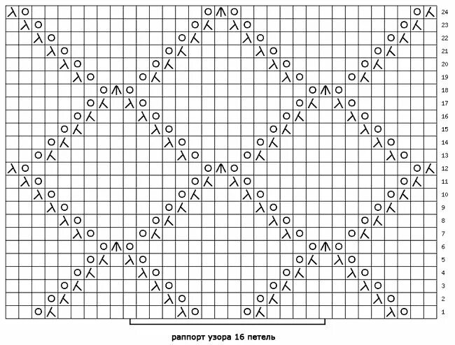 Простой узор ромбы спицами и схема Узоры для вязания спицами Вязаные стежки, Узоры для вязания, Вязание