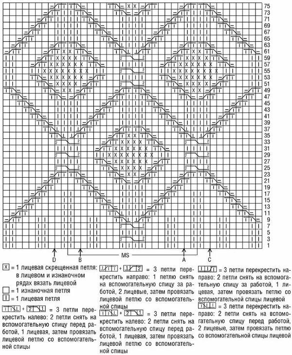 Простой узор ромбы спицами и схема Пуловер с рельефным узором спицами в 2023 г Узоры, Пуловер, Схемы вязания