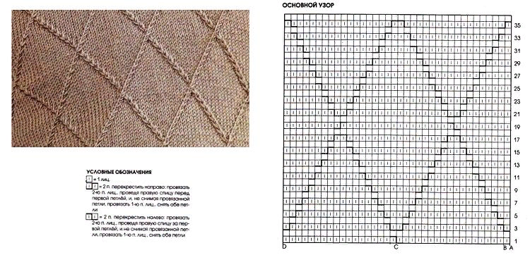 Простой узор ромбы спицами и схема Узоры из скрещенной лицевой. Вяжем спицами. И создаем узоры сами. Что умею, тем 