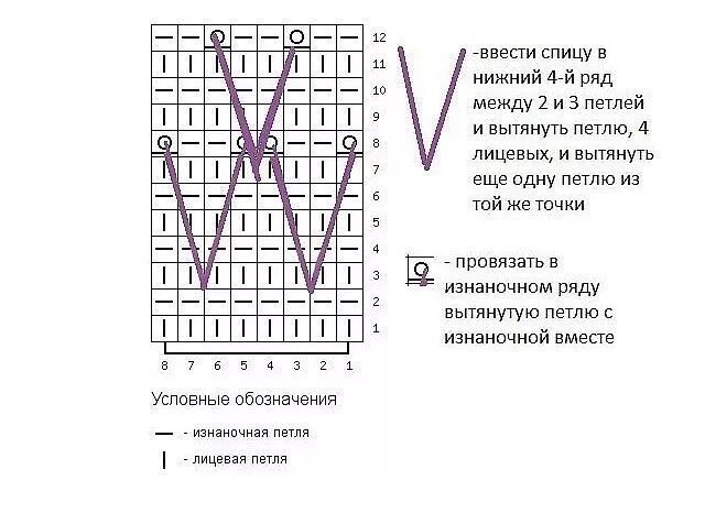 Простой узор с вытянутыми петлями спицами схема Интересный узор спицами 1 Узоры, Вязание, Уроки вязания