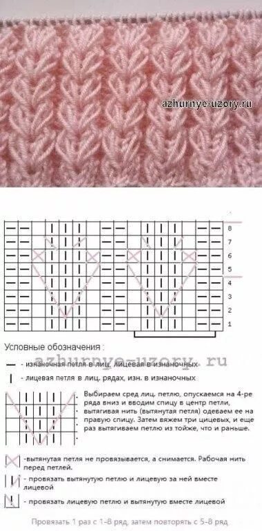 Простой узор с вытянутыми петлями спицами схема вязание Lace knitting patterns, Knit stitch patterns, Knitting patterns