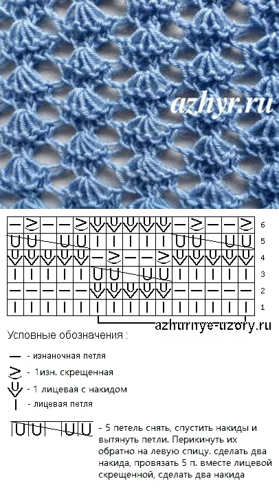Простой узор с вытянутыми петлями спицами схема 17 узорв спицами с вытянутыми петлями. Схемы в 2023 г Узоры, Спица, Петли