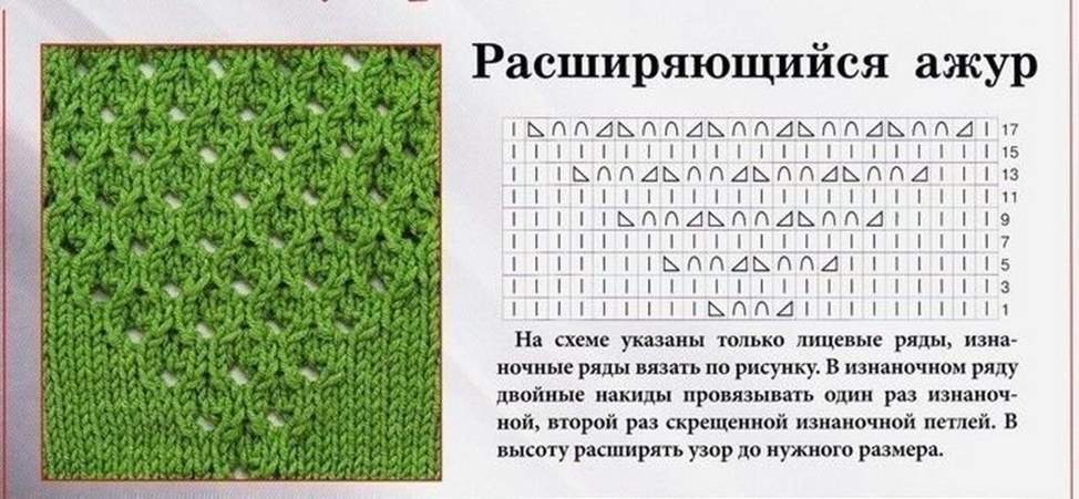 Простой узор спицами с накидами схемы Ажурные узоры со схемами для пушистой пряжи Вязание в радость Дзен