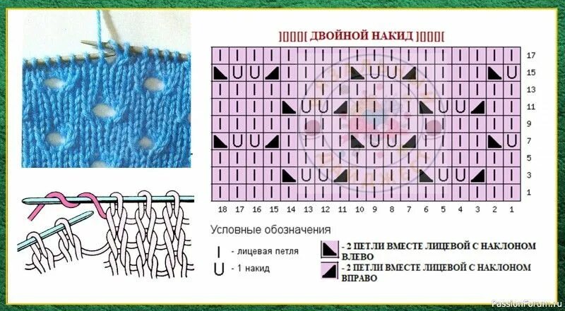 Простой узор спицами с накидами схемы СЕТЧАТОЕ ПЛЯЖНОЕ ПЛАТЬЕ! КАК ВЯЗАТЬ БОЛЬШИЕ ДЫРКИ В АЖУРНЫХ УЗОРАХ СПИЦАМИ. Вяза