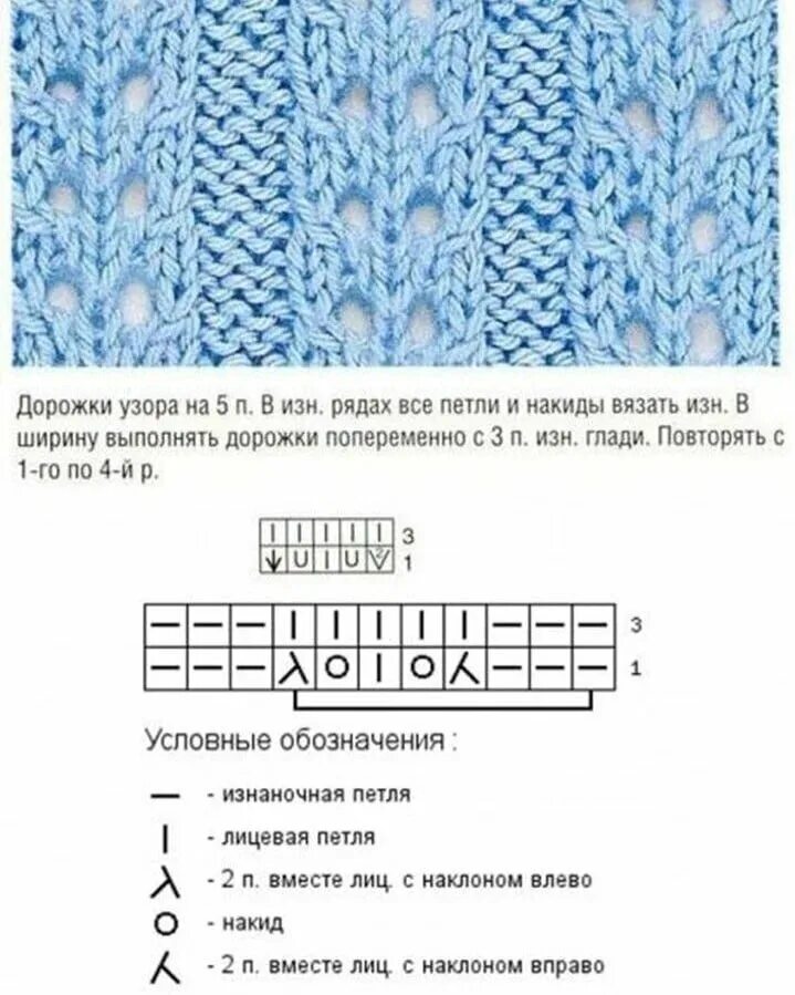 Простой вертикальный узор спицами схема Вязание: стильные идеи, модели со схемами Дневник Ирины Дзен