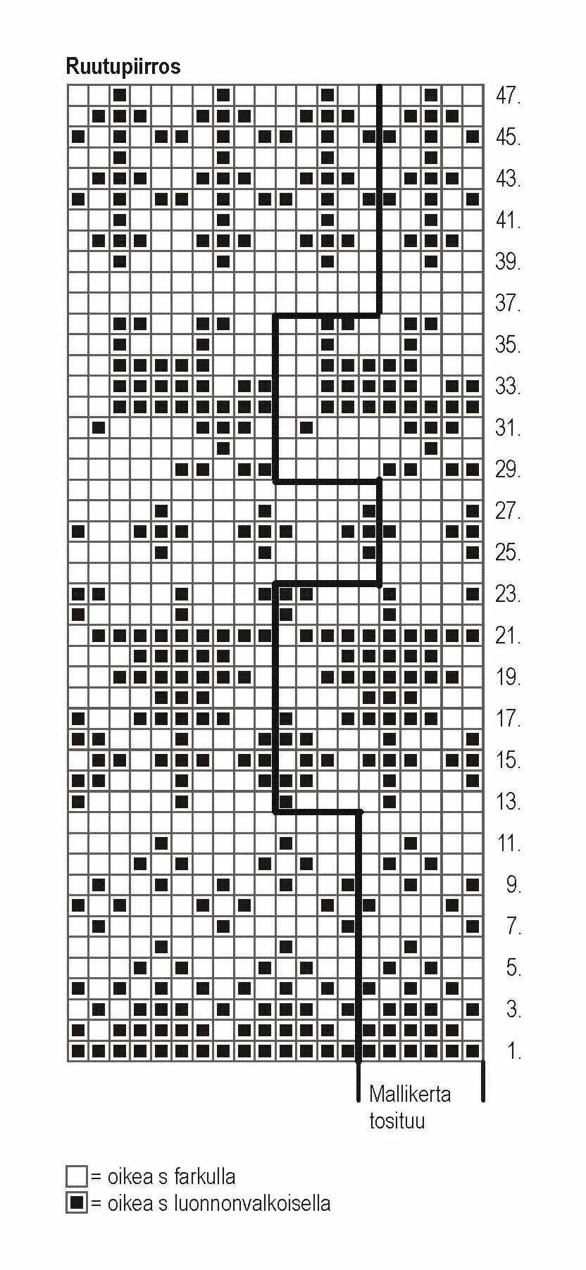 Простой жаккард для носков спицами схемы Villasukat Metsäretki Novita Nalle in 2023 Sock knitting patterns, Knitting char