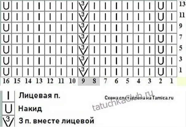 Простой зигзаг спицами схема Схема к вязаному джемперу, узор зигзаг спицами. Можно добавить одну дорожку изна