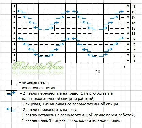 Простой зигзаг спицами схема Узор Зигзаг вязаный спицами разными способами со схемами и описанием