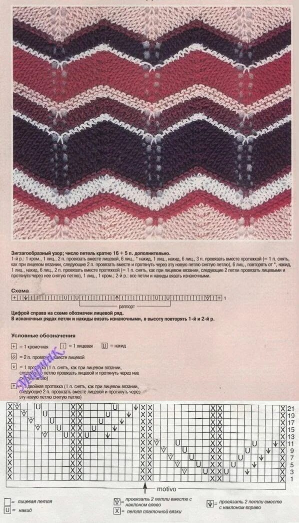 Простой зигзаг спицами схема Pin by Bożena Podgórska on Missoni pattern in 2022 Knitting paterns, Missoni pat