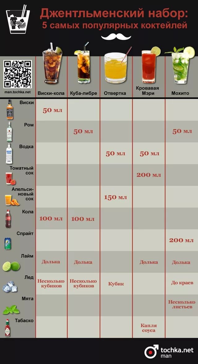 Простые алкогольные коктейли рецепты с фото Джентльменский набор: 5 популярных коктейлей (инфографика) Рецепты алкогольных ш