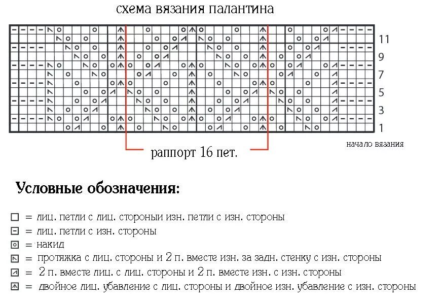 Простые ажурные палантины со схемой спицами palantin-spicami-50.jpg (JPEG-Grafik, 872 × 601 Pixel) Вязание Постила