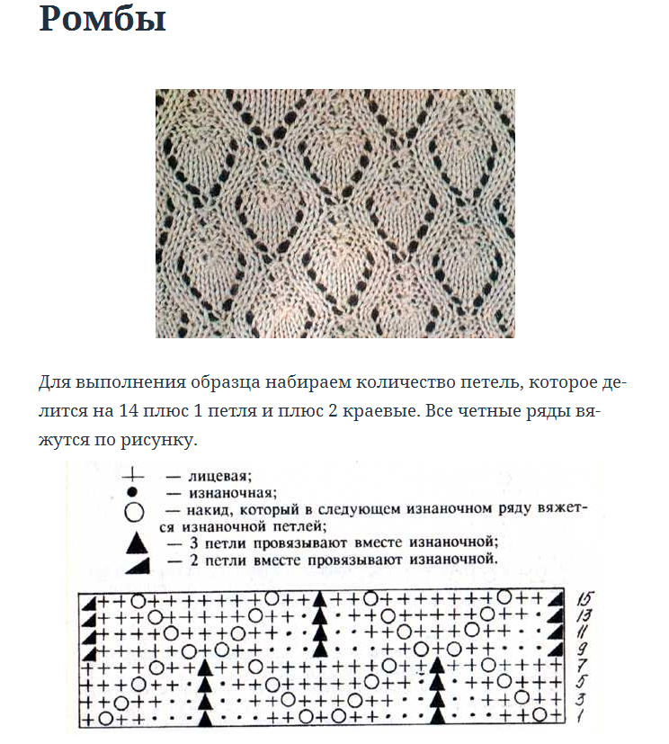 Простые ажурные ромбы спицами схемы Ромбы вязание спицами АЖУРЫ, СЕТКИ, КРУЖЕВА. Постила