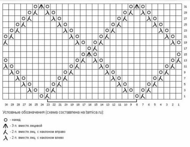 Простые ажурные ромбы спицами схемы Комментарии к теме Lace knitting patterns, Knitting machine tutorial, Knitting s