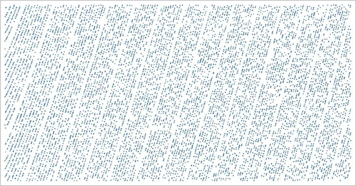 Простые числа фото nt.number theory - Pi and the primes: a pattern related to the Ulam spiral - Mat