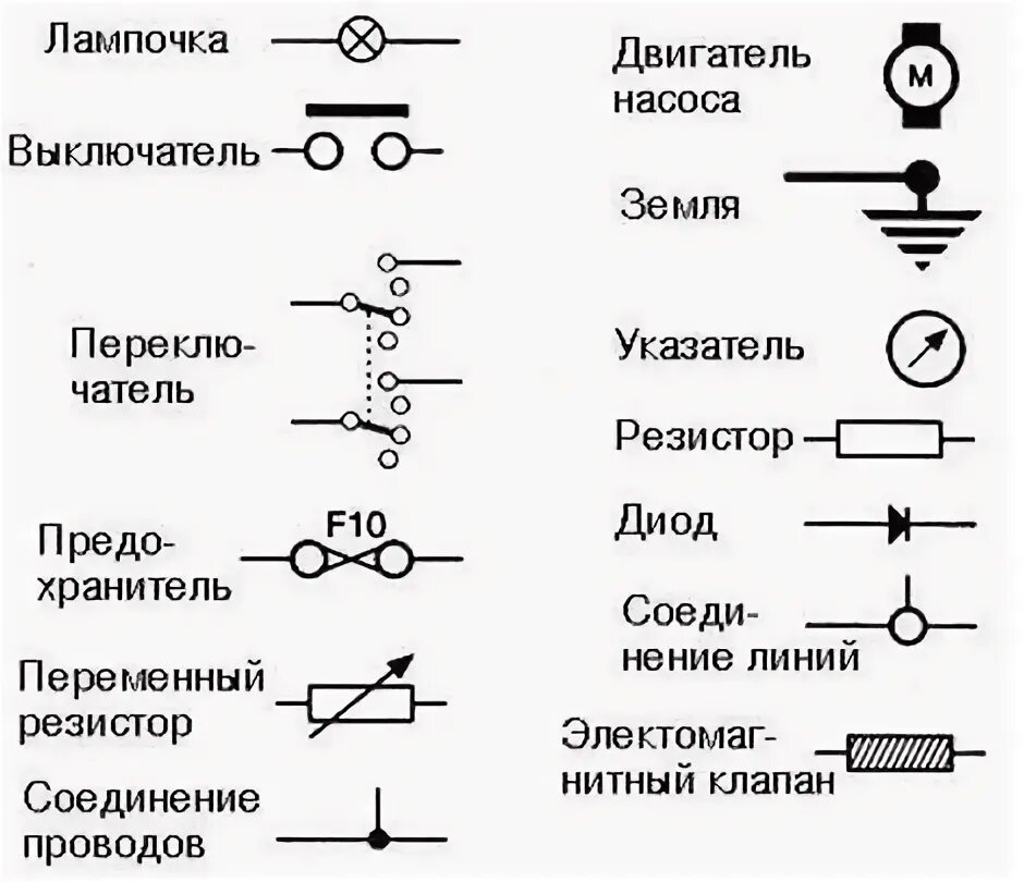 Простые электрические схемы для начинающих с пояснениями Как читать электрические схемы