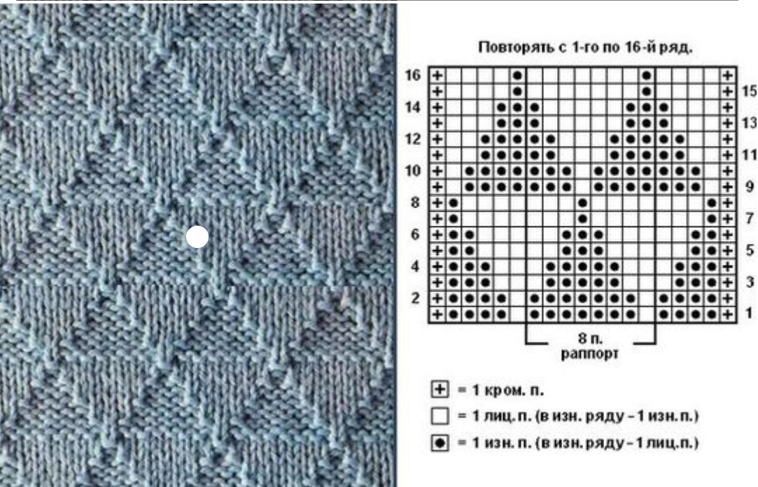 Бесплатные схемы узоров спицами