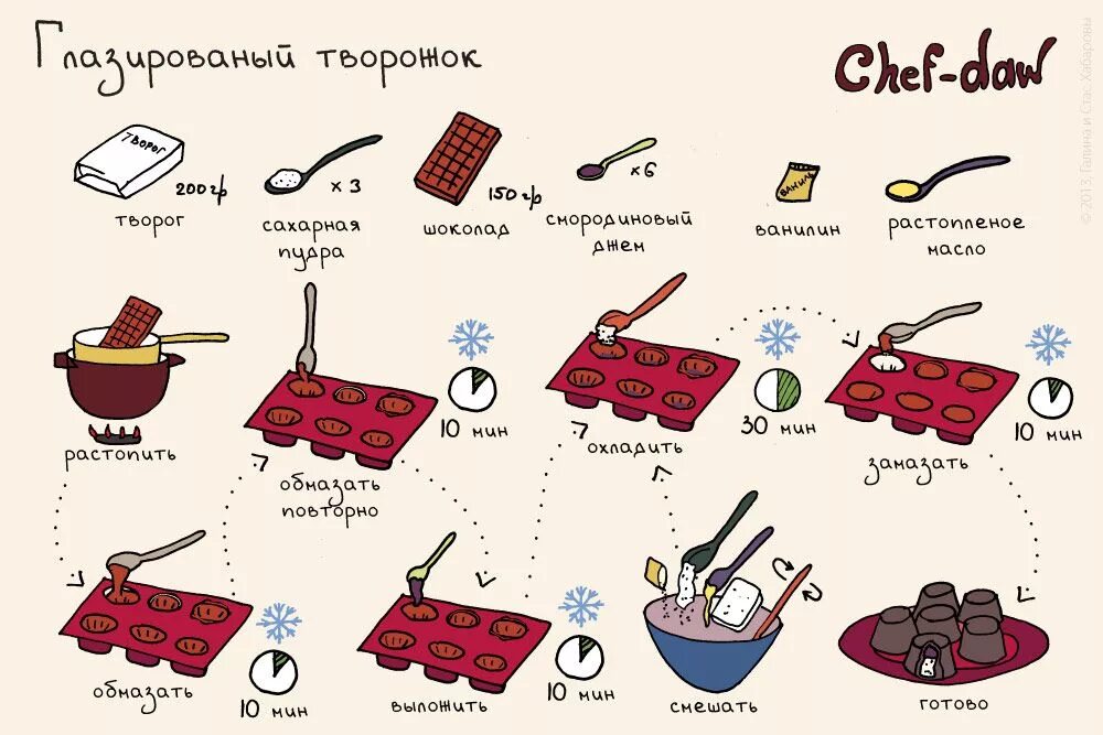 Простые легкие рецепты с фото пошагово Глазированный творожок #инфорецепт Рецепты, Осенние рецепты, Летние рецепты