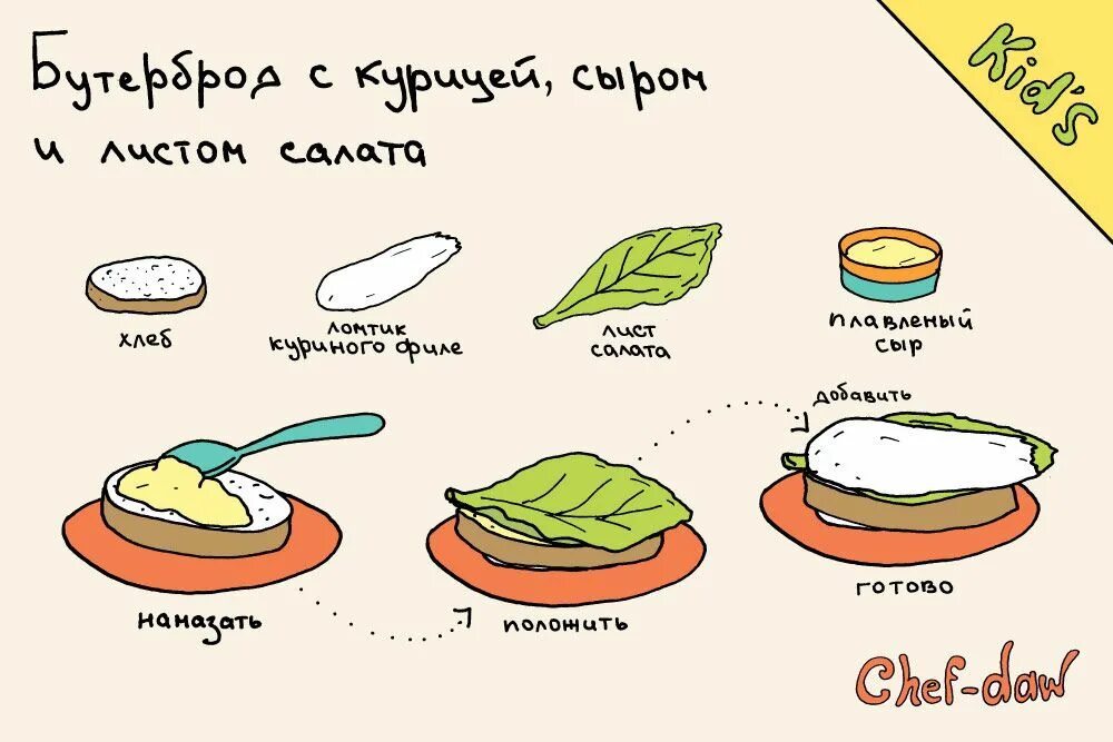 Простые легкие рецепты с фото пошагово Бутерброд с курицей, сыром и листом салата (это блюдо может приготовить ваш ребе