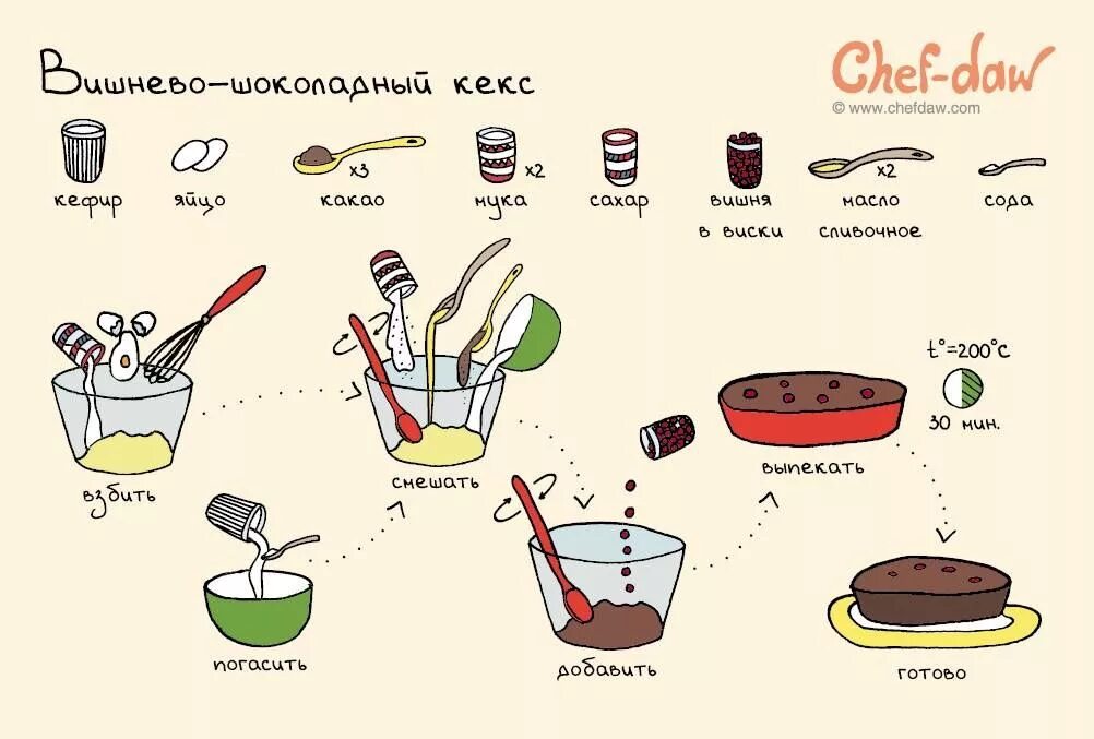 Простые легкие рецепты с фото пошагово Пин от пользователя Anna Shelepova на доске Chef-Daw Рецепты, Легкие рецепты, Ку