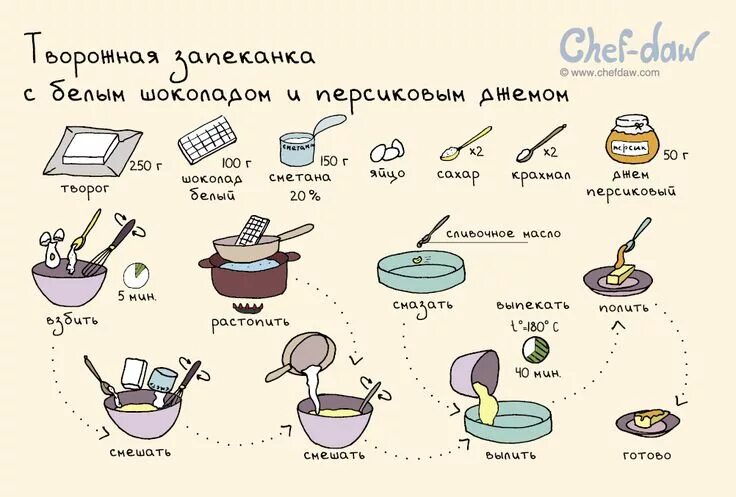 Простые легкие рецепты с фото пошагово Творожная запеканка с белым шоколадом и персиковым джемом Рецепты, Запеканка, Ил