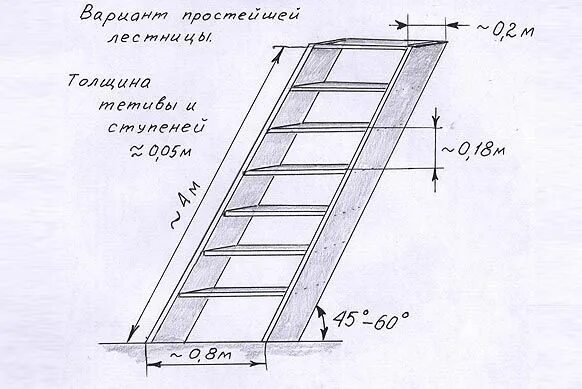 Простые лестница чертежи Как сделать приставную деревянную лестницу своими руками? Онлайн-журнал о ремонт