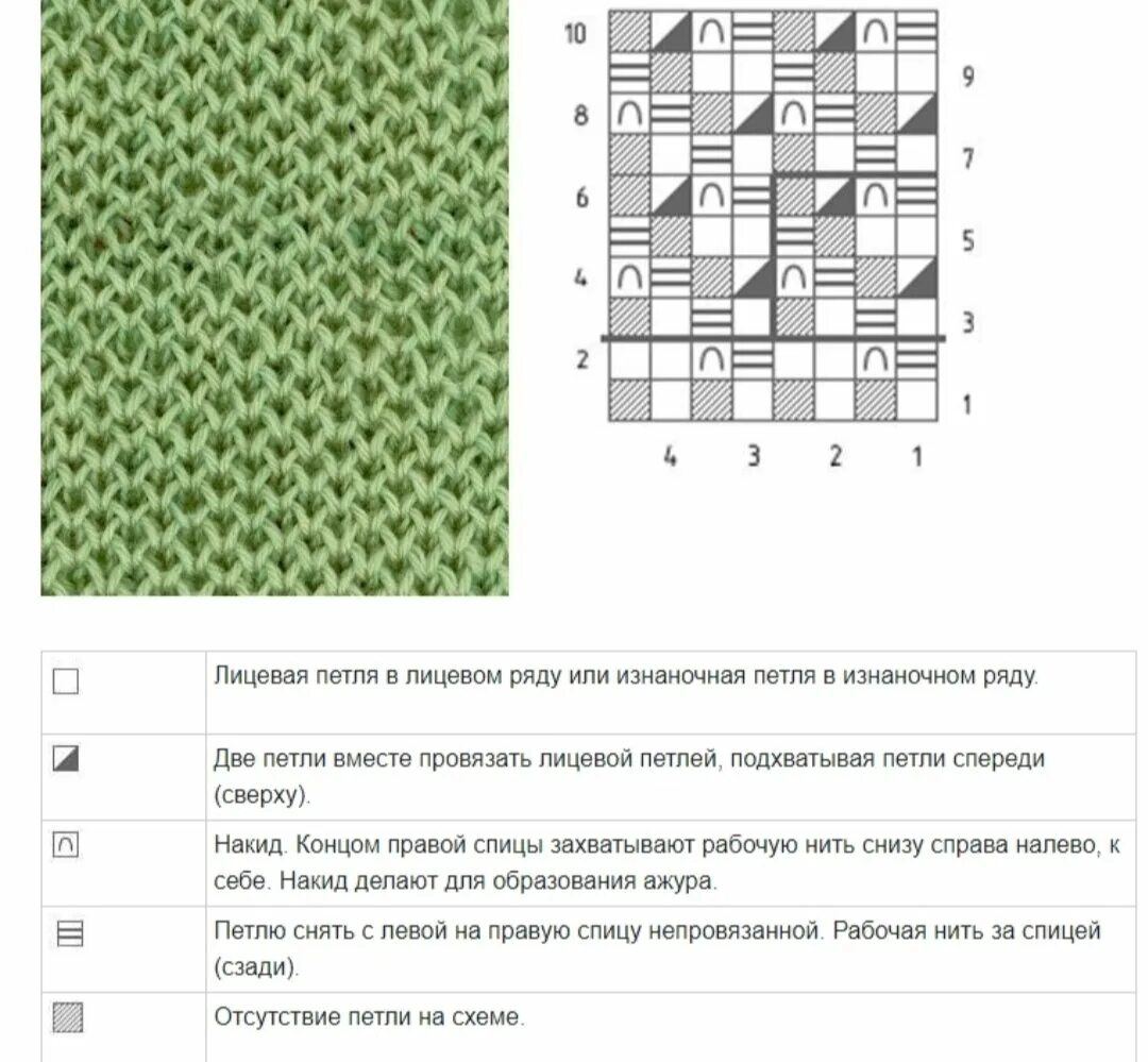 Простые узоры спицами, больше 70 схем вязания с описанием, Узоры для вязания спи