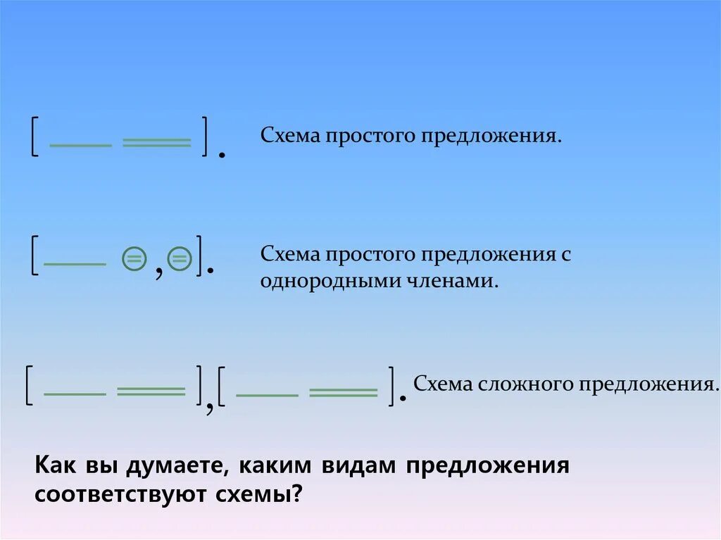 Простые предложения фото Картинки РОЛЬ СЛОЖНОГО ПРЕДЛОЖЕНИЯ В ТЕКСТЕ