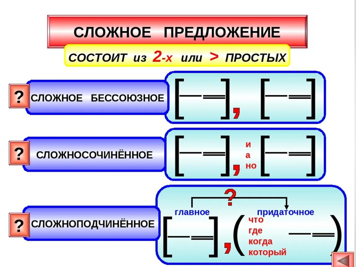 Простые предложения фото Русский язык. Литература " Blog Archive " Знаки препинания в ссп