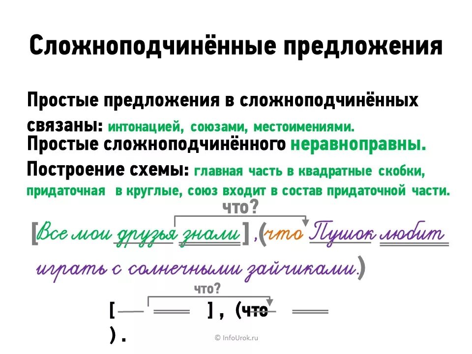 Любое простое предложение