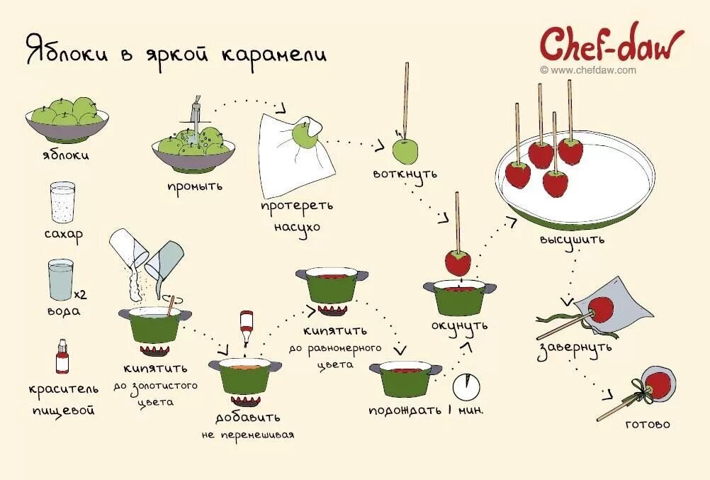 Простые рецепты для начинающих фото Пин от пользователя Anna Shelepova на доске Chef-Daw Рецепты, Осенние рецепты, Р