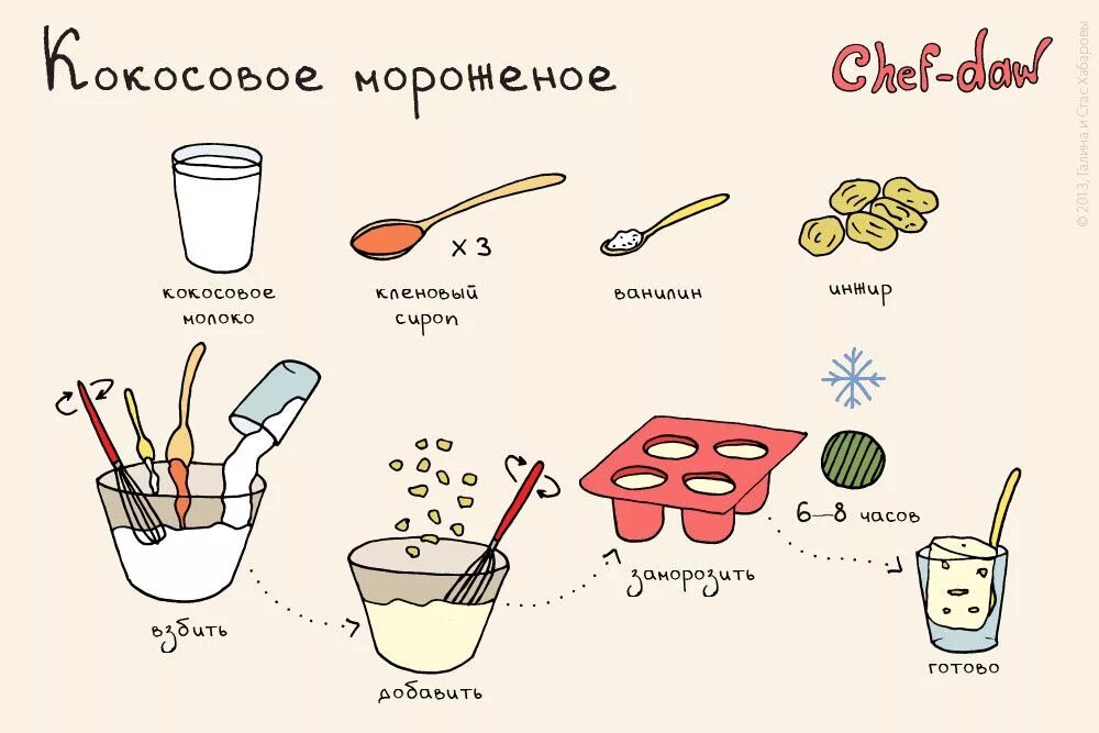 Простые рецепты для начинающих фото chef_daw_kokosovoe_morozhenoe Fun cooking, Healthy snacks recipes, Chef