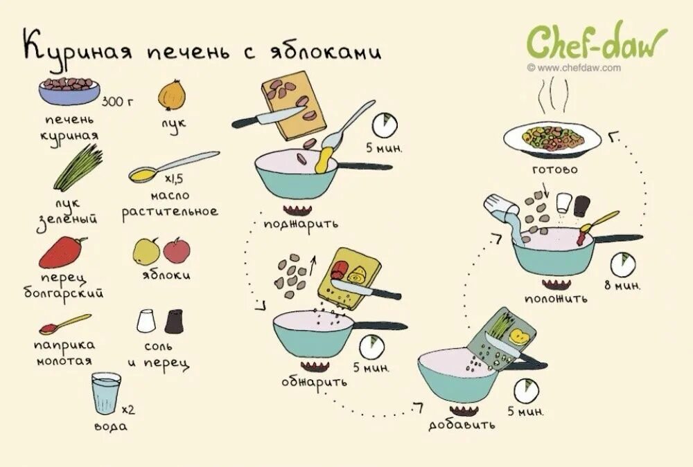 Простые рецепты для начинающих фото 17 вкуснейших блюд с мясом для начинающих Куриная печень, Рецепты, Рецепты здоро