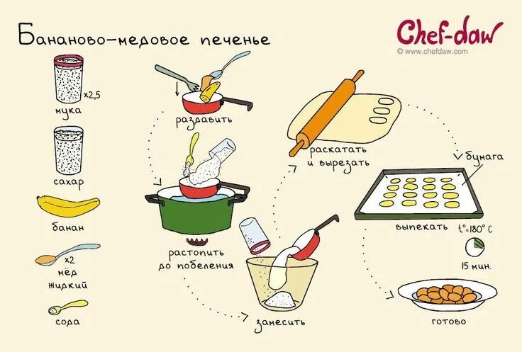 Простые рецепты для начинающих фото Пин от пользователя Anna Shelepova на доске Chef-Daw Осенние рецепты, Рецепты ед