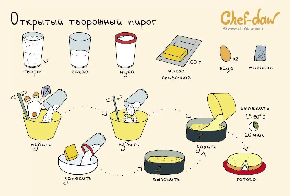 Простые рецепты для начинающих с фото Открытый творожный пирог Cooking recipes, Food illustrations, Kitchen skills