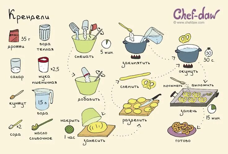 Простые рецепты сладостей с фото Крендели - chefdaw Cookery books, Chef, Cookery