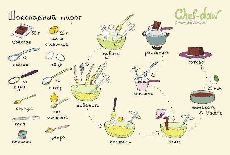 Простые рецепты сладостей с фото chef-daw все рецепты: 2 тыс изображений найдено в Яндекс.Картинках Рецепты шейко