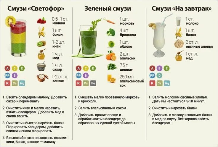 Простые рецепты в блендере с фото Bildergebnis für Смузи на завтрак Protein shake recipes, Fruit cocktails, Shake 