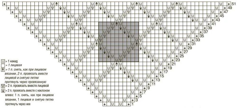 Простые шали спицами со схемами Шаль спицами схемы описание вязания платка для начинающих