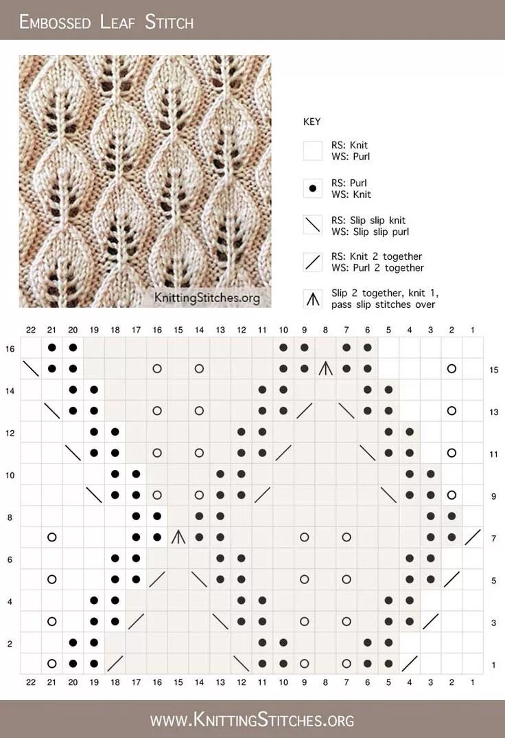 Простые схемы ажурных листьев спицами Embossed Leaf Lace Knitting Chart Lace knitting stitches, Knitting charts, Leaf 