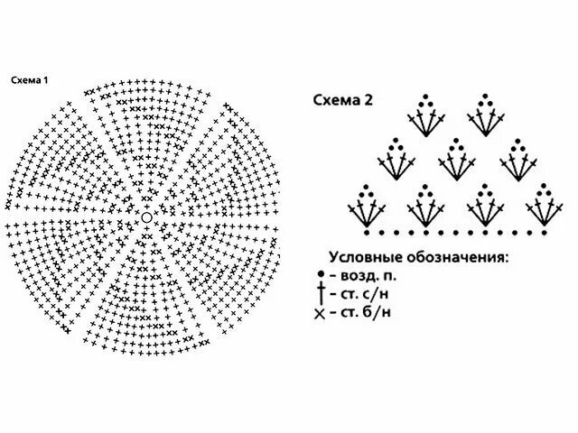 Простые схемы берета крючком для начинающих How to tie a crocheted description and outline