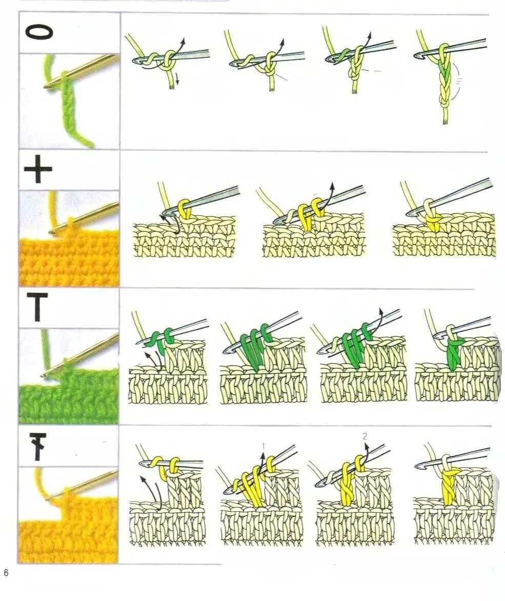 Простые схемы для начинающих вязать спицами Простые способы вязания крючком начинающим