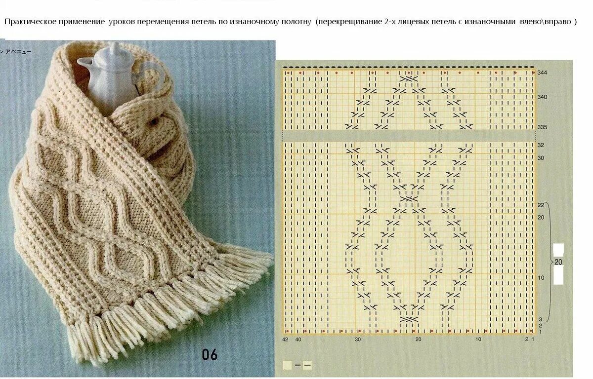 Простые схемы для вязания спицами шарфов Из чего и как связать шарф новичку в 2023-2024 году? Студия пряжи "Снуд" Дзен