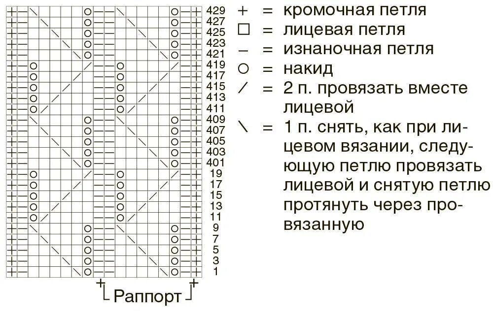 Простые схемы для вязания спицами шарфов Двухсторонние спицами схема описание: найдено 90 изображений