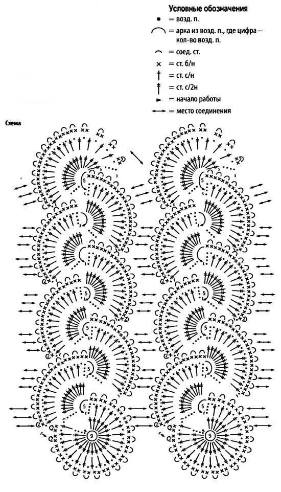 Простые схемы кружева для начинающих крючком Простые ленточные кружева крючком схемы: найдено 90 изображений